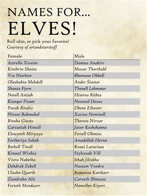 dnd 5e half elf names|half elf character name generator.